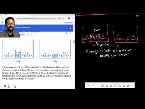 JEE MAIN PYQ 27 time period of spring block system in parallel combination