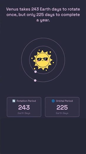 Venus spins backwards