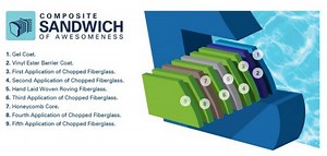 Top 10 Rectangular Fiberglass Pools Of 2020