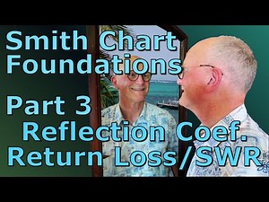Smith Charts: Foundations (Pt 3) - Reflection Coefficient, Return Loss & VSWR (00h4)