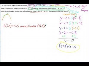 AP Calculus Notes Local Linear Approximation