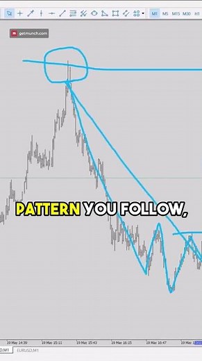 Fractal Trading Taking Patterns to the Extreme