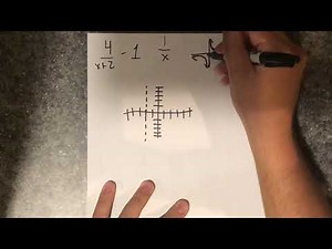 How to graph simple rational functions