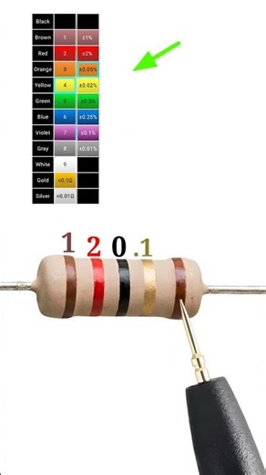 12 ohm resistor color code /5 band/ #shortvideo