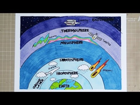 How to Draw THE LAYERS OF THE ATMOSPHERE
