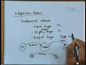 Lec-25 Radial Basis Function Networks: Separability&Interpolation