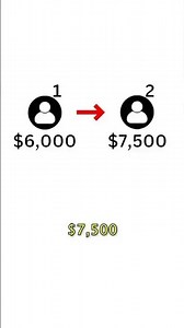 citizens bank: $35,000 credit card approval with no hard pull!