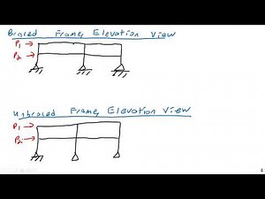 Lateral Load Resisting Systems - Steel and Concrete Design