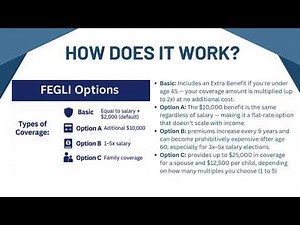 FEGLI Explained: What Federal Employees Need to Know Before Retirement