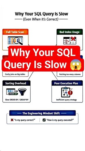Why Your SQL Query Is Slow 😱 | SQL Performance Tips #shorts