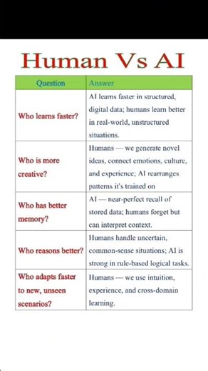 Artificial intelligence versus Human