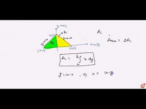 Area calculation using horizontal strips for modulus function