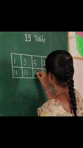 Math Table 19 Writing Practice | For Students,Easy Way to Learn, Tables Writing Video