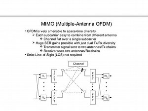MIMO OFDM - Alchetron, The Free Social Encyclopedia