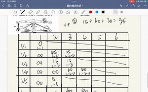 Dijkstra算法的例题讲解视频