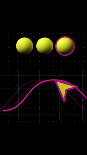 Using Delay in Animation