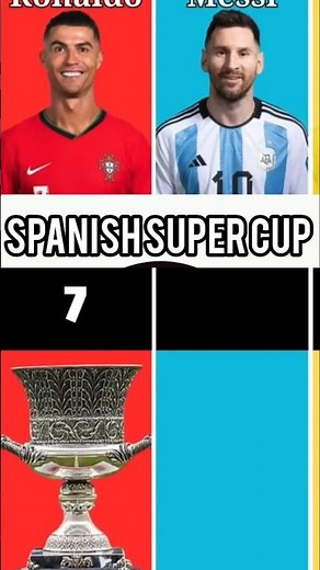 Messi vs Cristiano Ronaldo — Who is the Real GOAT? ⚽👑