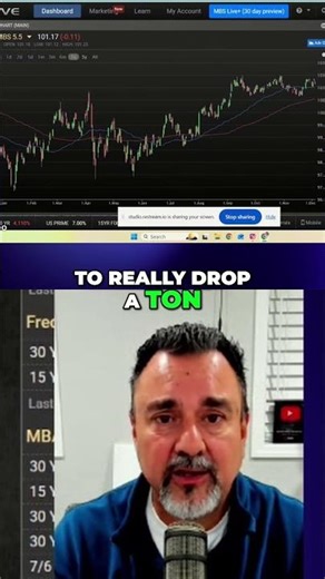 Spring Home Buying? Mortgage Rates Likely to Stay High! #shorts