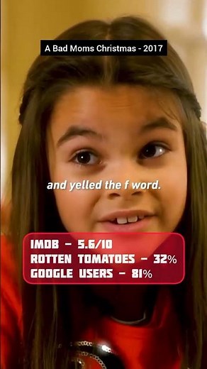 A Bad Moms Christmas - 2017 ‧ Action/Adventure.. #hollywoodmovie #movie #funny #entertainment