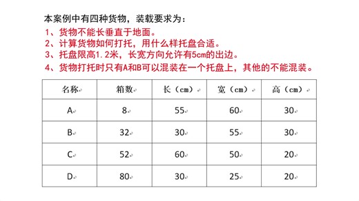 装柜软件在线计算货物如何打托——并限制某些货物不能混和在一个托盘上