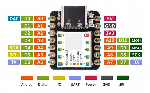 Seeeduino XIAO的两种开发方式