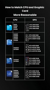 88K views · 232 reactions | How to Match CPU and Graphic Card #Intel #processors #CPU #GPU #intel #amd #nvidia #INTEL #AMD #Nvidia #i3 #i5 #i7 #i9 #RTX #gaming #graphic #card | Zestro Gaming | Facebook