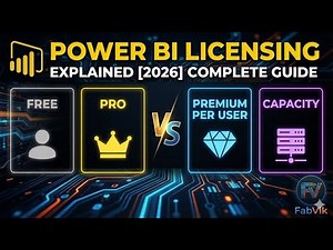 Power BI Licensing Explained[2026] Complete Guide Free vs Pro vs Premium per User vs Capacity