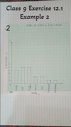 Class 9 Math Ncert chapter 12 Statistics exercise 12.1 example 2