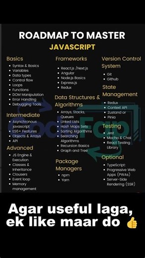 Front-End HACKER ROADMAP! 🤯 JS, React, PHP & Mobile Cheat Sheet!