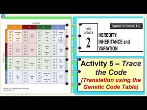 Science 10 Quarter 3 Module 2 Activity 5 - Trace the code ( Genetic code table)