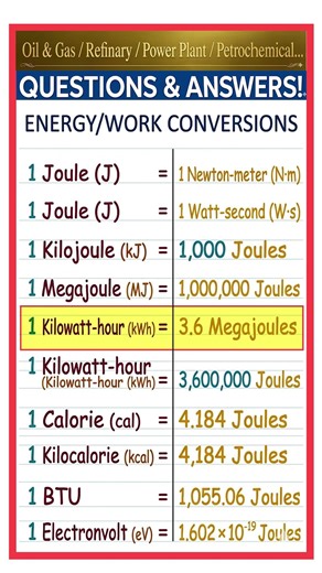 Energy Unit Conversion // Interview Questions and Answers // Gulf Civil Engineer