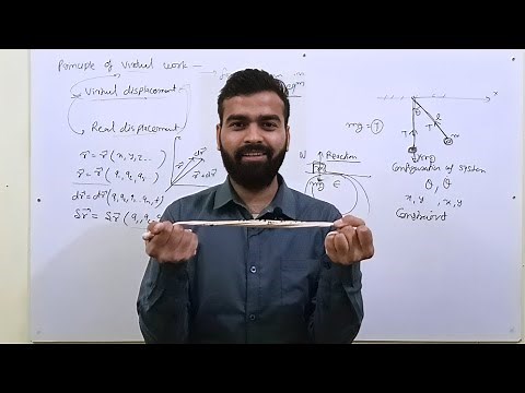 Virtual Displacement || Principle of virtual work