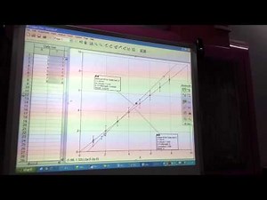 MAXIMA MINIMA GRAPH VIA LOGGER PRO