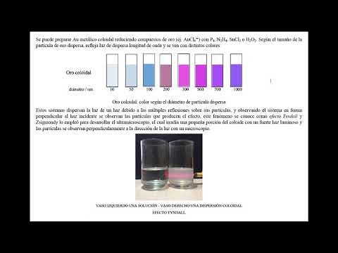 Dispersiones coloidales
