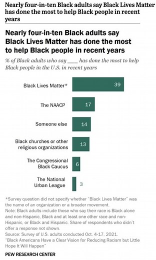5 ways racial inequality can be overcome in the US, according to Black Americans