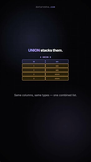 SQL — UNION vs UNION ALL #Shorts
