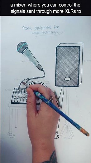 Basic equipment for singers' solo gigs - Simple PA setup for solo act #shorts