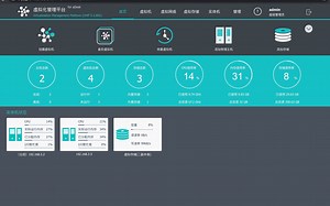 派生虚拟机角色授权并关联用户使用