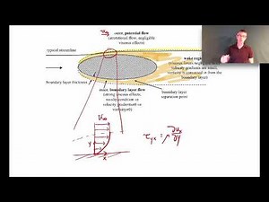Boundary Layer - Introduction