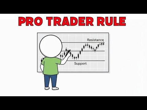 Master the 1-Hour Chart: 5 Steps to Profitable Consistency