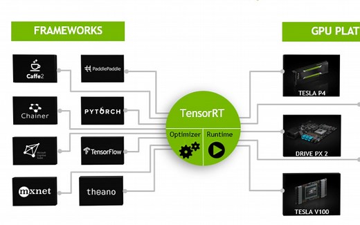 TensorRT 环境搭建 Ubuntu tensorrt GPU加速