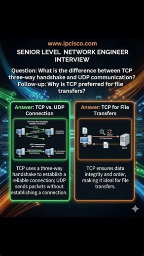 Most Asked Network Interview Questions! | TCP vs UDP!
