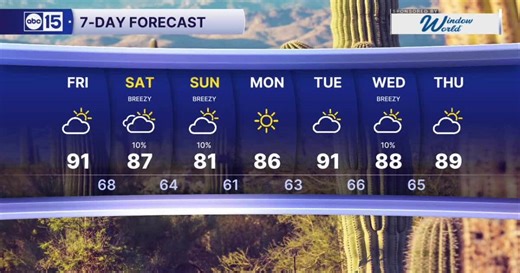 MOST ACCURATE FORECAST: Warm end to the week before our next storm system arrives