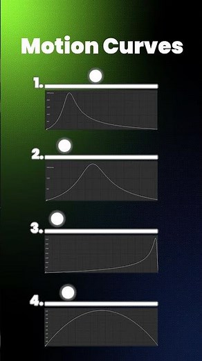Make Smooth Animations with Speed Graph — Beginner’s Guide!