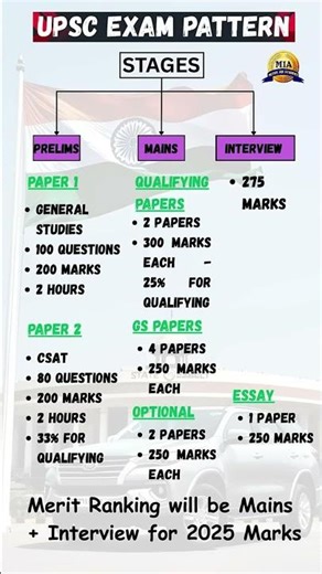 IAS Syllabus And Exam Pattern//UPSC SYLLABUS For Prelims and Mains