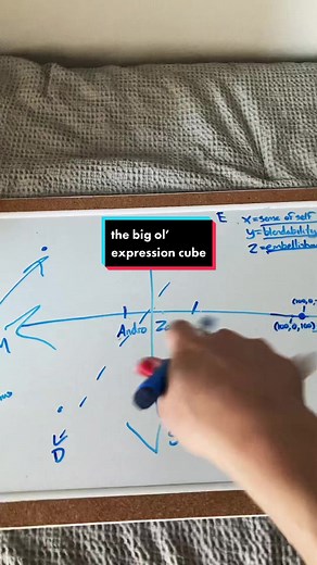 Masculinity, Femininity & The Expression Cube: Exploring Gender Identity