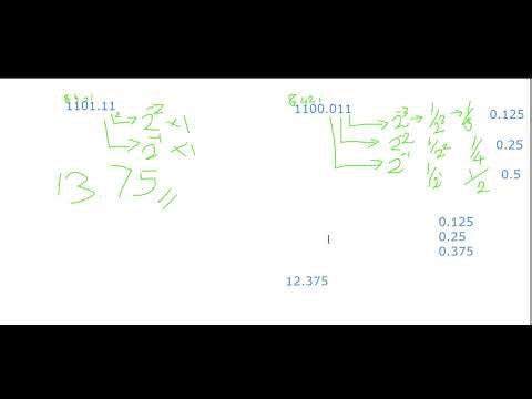 Binary to Decimal, Octal, & Hex WITH Fractions! (Step-by-Step)