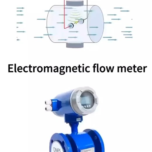 OILGAS.ID | ONLINE Training Oil & Gas | Apa Itu Flow Meter? Flow meter adalah alat yang digunakan untuk mengukur laju aliran fluida—baik cairan, gas, maupun uap—yang mengalir di... | Instagram