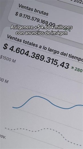Cómo Vender con Anuncios Estáticos en Facebook Ads