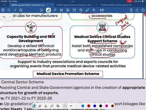 Vision ias govt schemes lecture 2